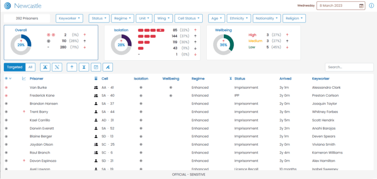1-Establishment-Dashboard-Overall-768x365.png