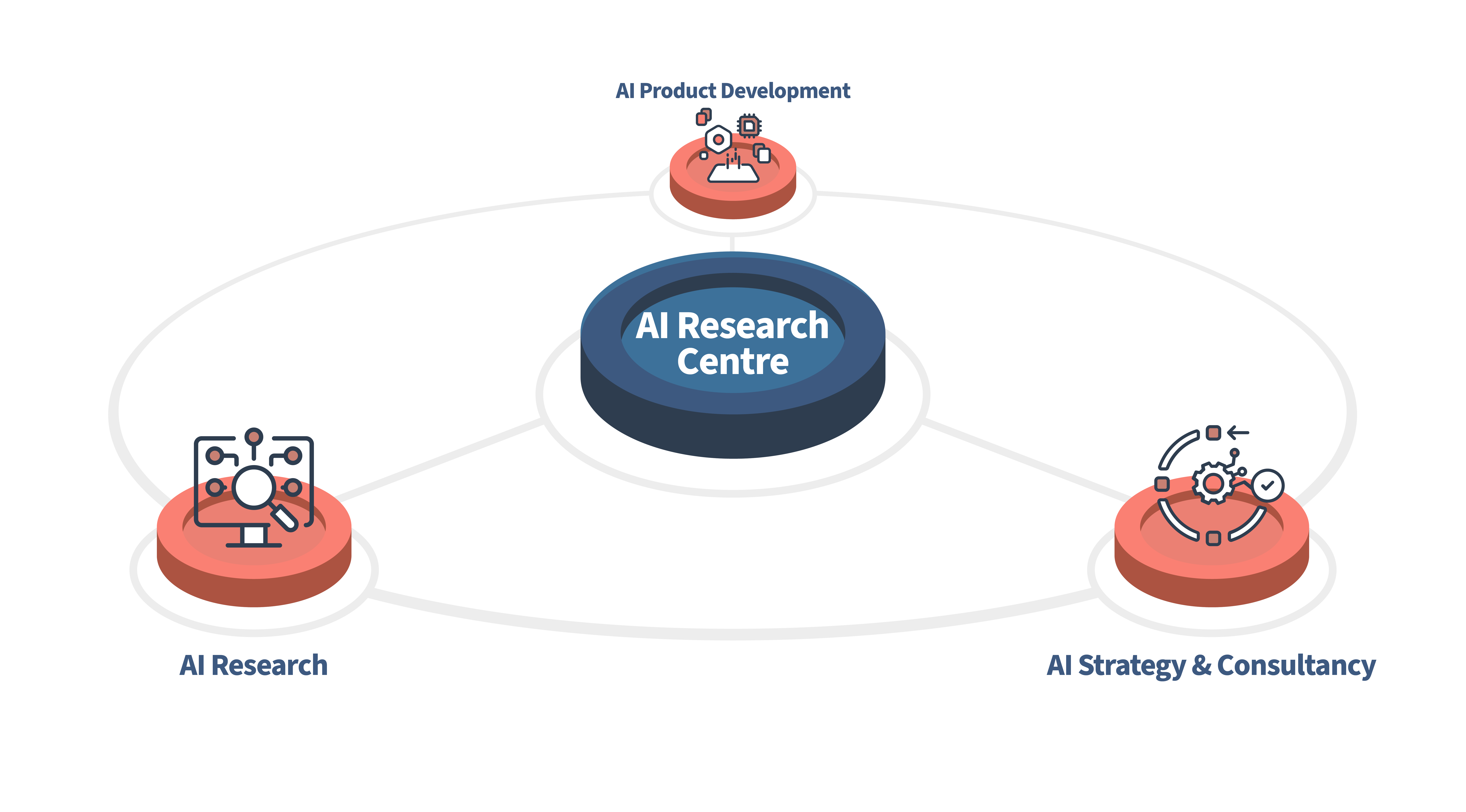AI Reseach Diagram (1)