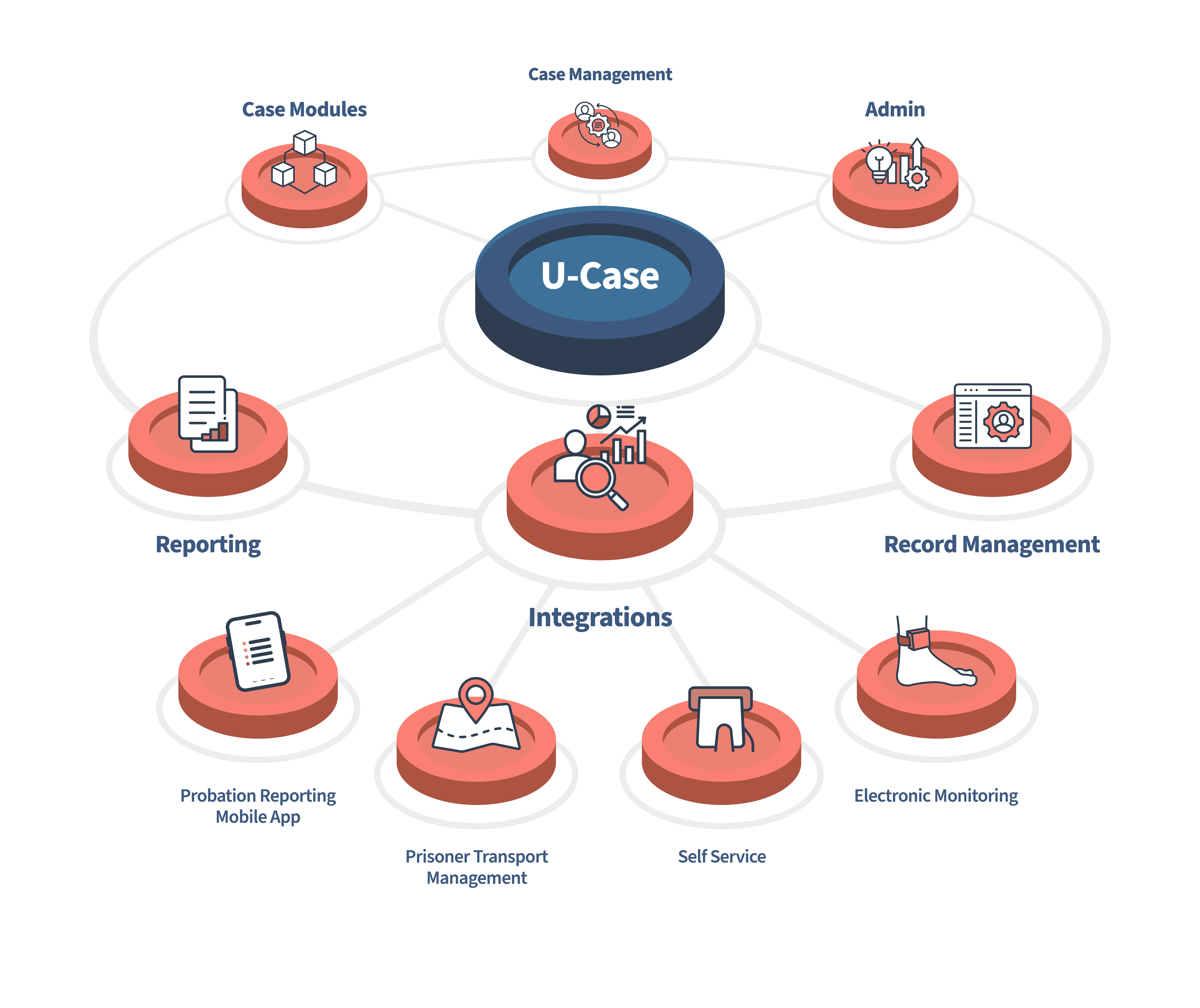U-Case Diagram V4 (1)