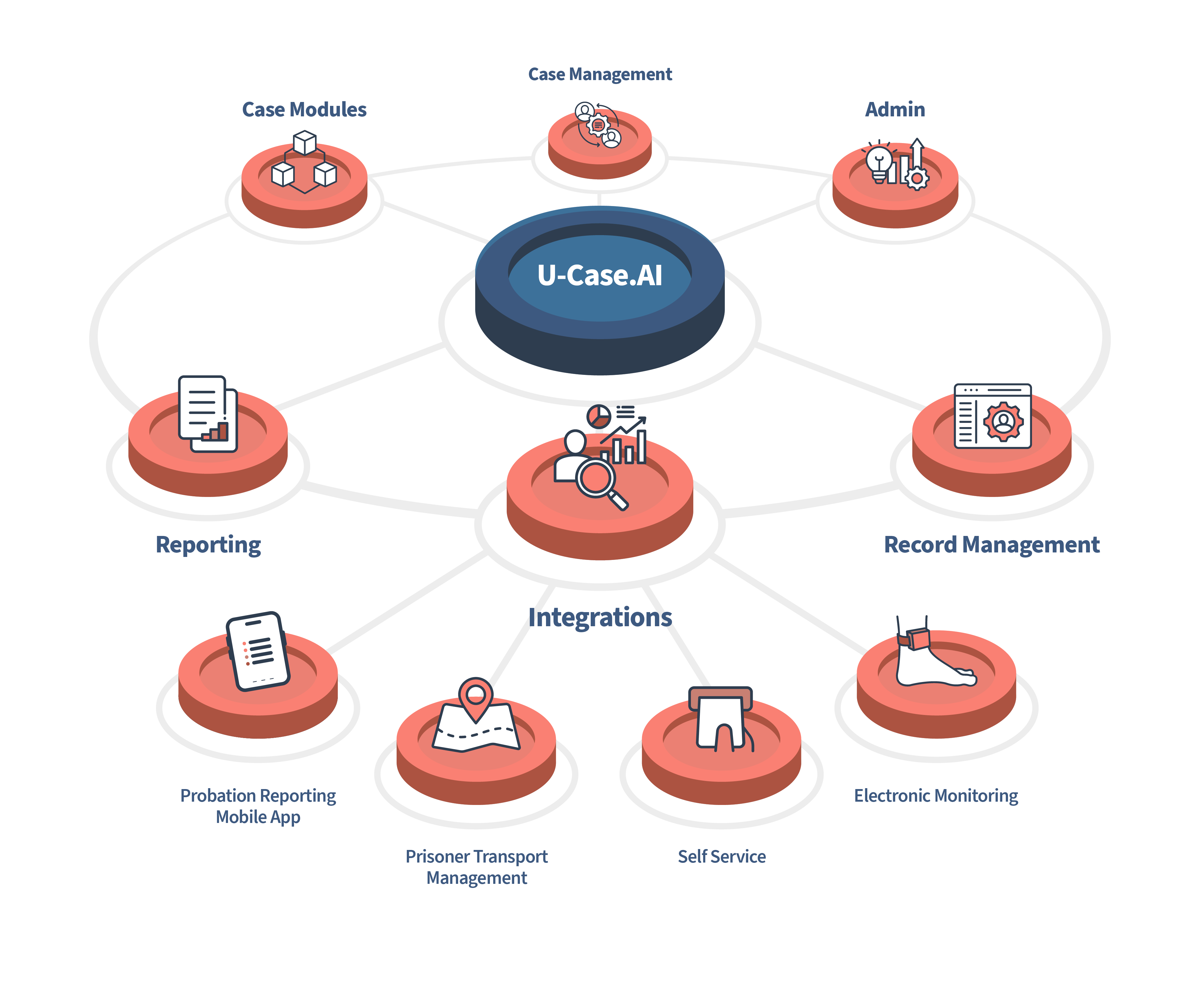 U-Case.AI Diagram_1_1