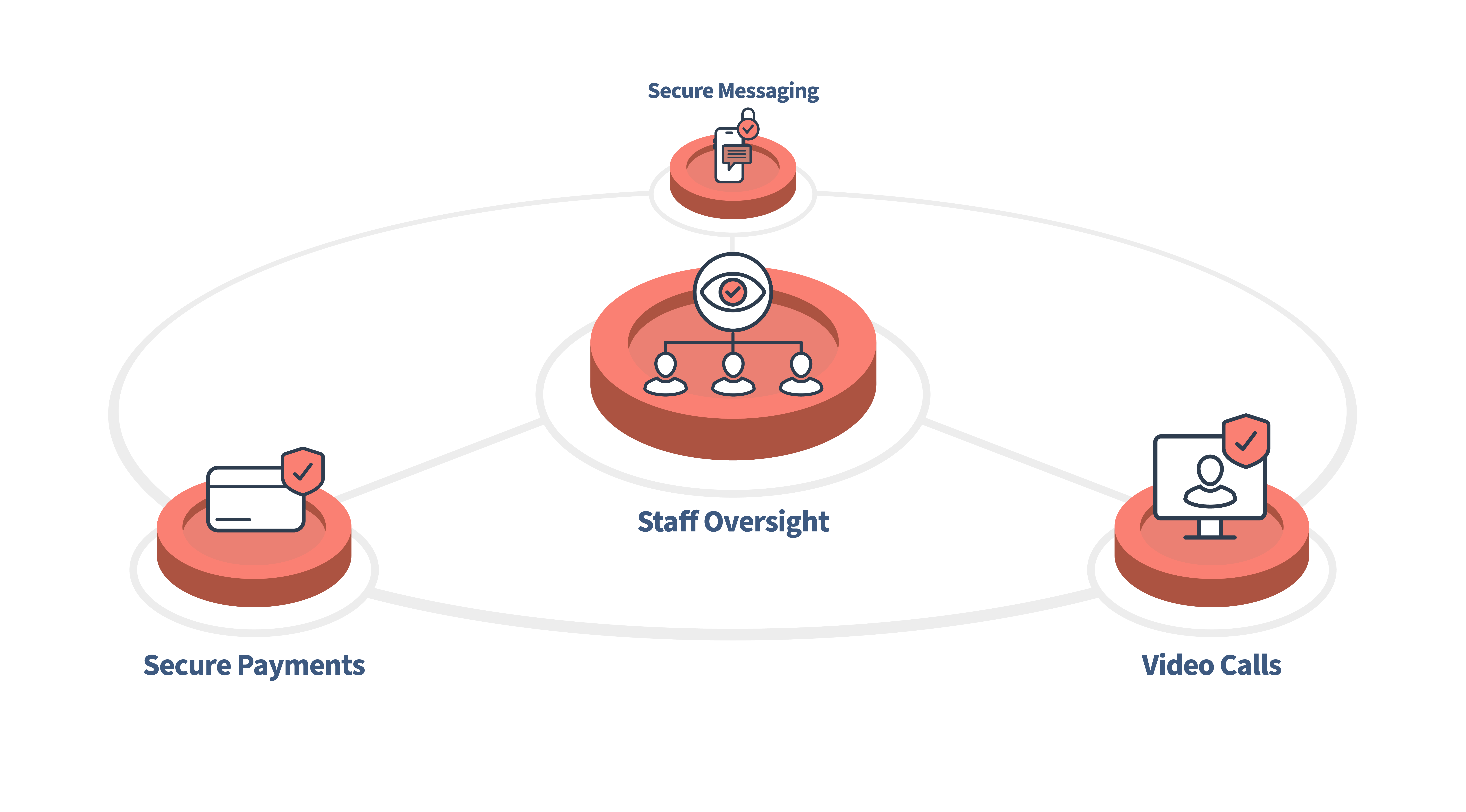 U-Connect Diagram V2 (3)
