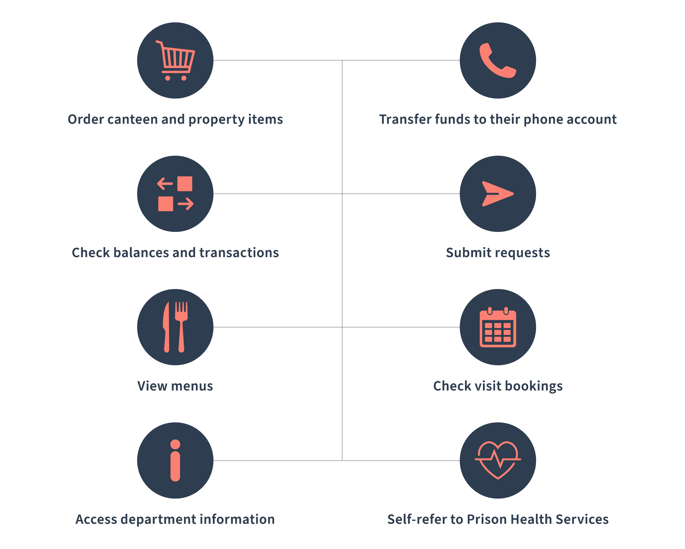 Unilink Kiosk Express System
