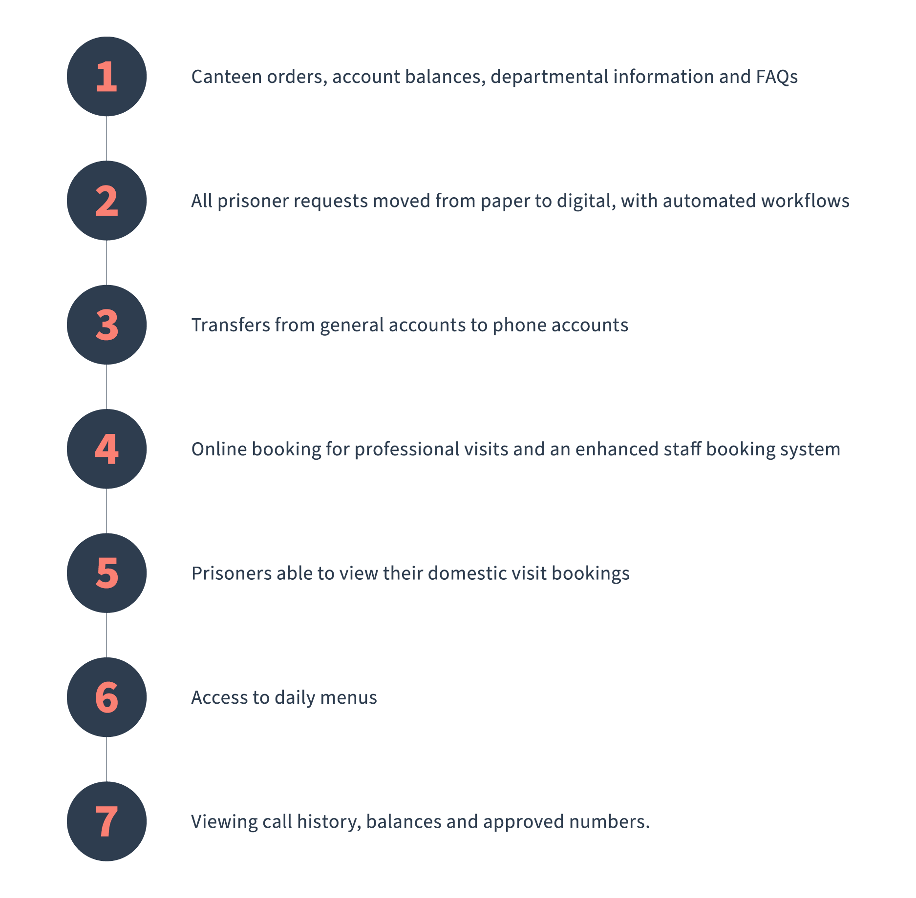 Unilink Kiosk Express System3