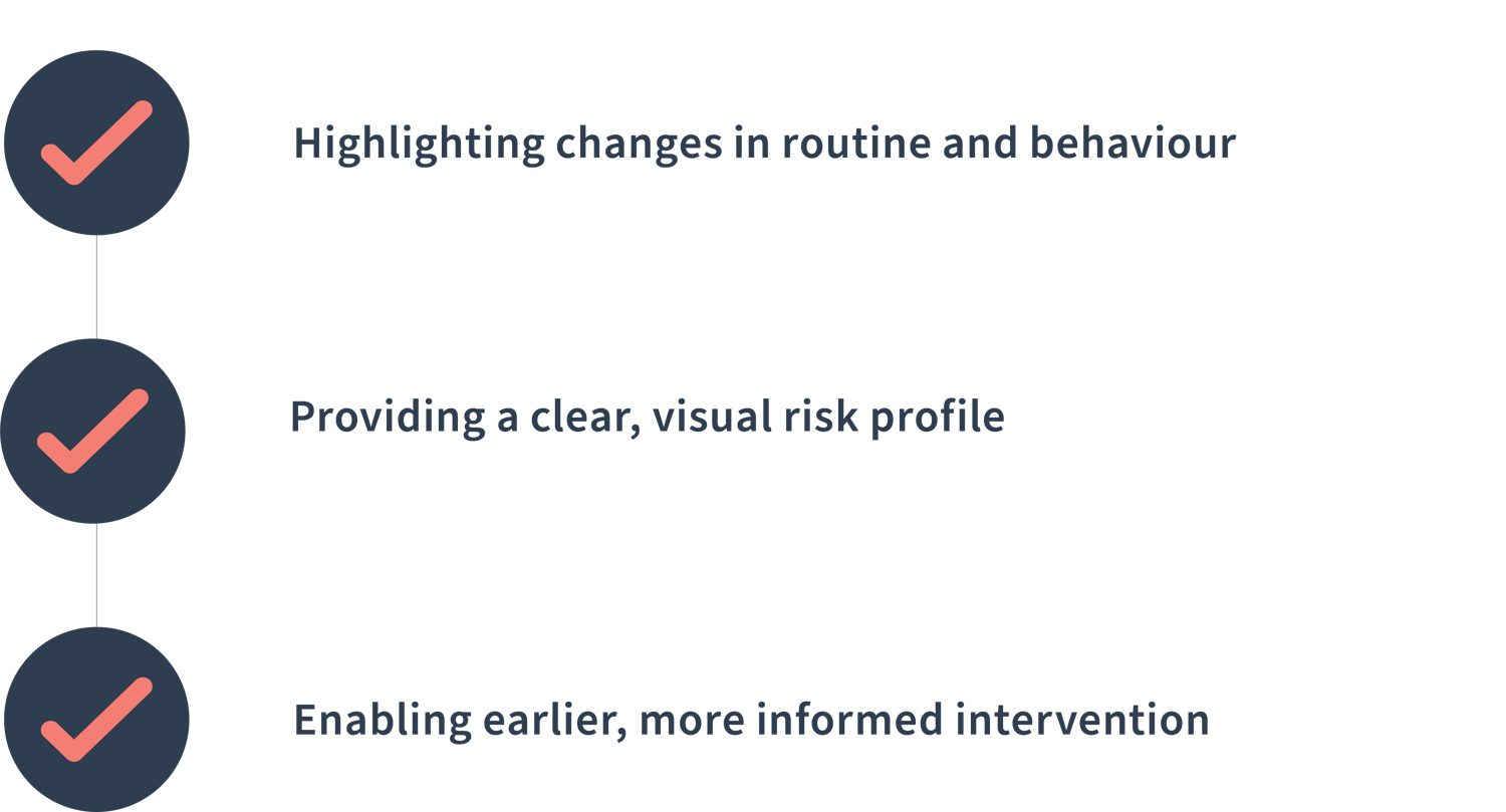 AIM Case Study: Addressing the Mental Health Crisis in Prisons